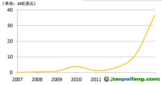 助力綠色金融，拓展新興商機(jī)