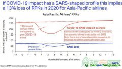國(guó)際碳市場(chǎng)機(jī)制：疫情沖擊下航空減排的必由之路
