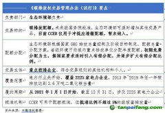 全國碳市場正式啟動 看信托公司如何參與？