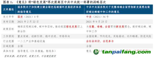 【建投碳學】從“國發(fā)”4號文到“中發(fā)”36號文：雙碳目標下誰將受益？