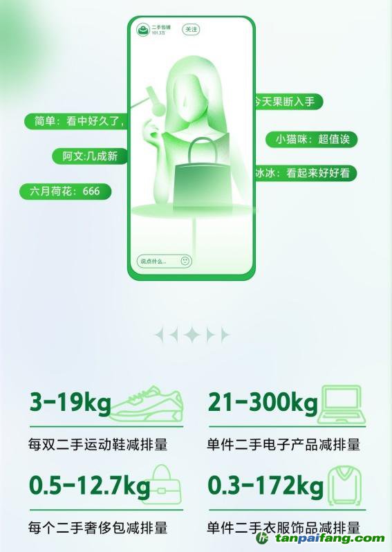 全年碳減排3541.4萬千克！抖音電商二手商品行業(yè)持續(xù)助力低碳環(huán)保