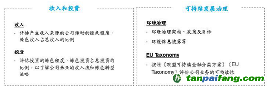 數(shù)據(jù)來源：CICERO、海通國際