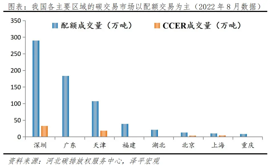 任澤平：碳足跡、碳交易：碳中和帶來(lái)碳市場(chǎng)巨大機(jī)會(huì)