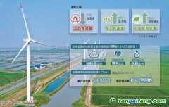 全國兩會上“雙碳”話題依舊是熱點之一：轉(zhuǎn)動“碳鑰匙”，多點發(fā)力提升可持續(xù)發(fā)展能力