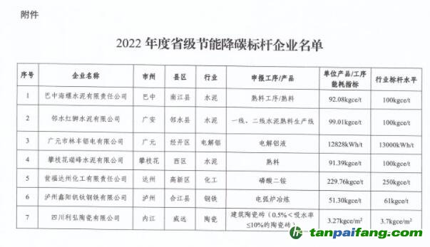 2022年度四川省級節(jié)能降碳標(biāo)桿企業(yè)名單出爐，7家企業(yè)上榜