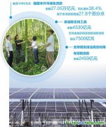 擦亮高質量發(fā)展鮮明底色（深度觀察·堅持綠色低碳發(fā)展，強化財稅金融支撐①）