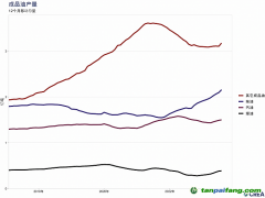 研究機構：中國二季度碳排放增長10%，背后是兩大偶發(fā)因素