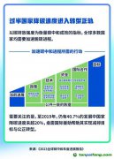 碳中和成共識但缺行動(dòng) 全球碳中和長跑需要成長者