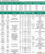 重磅！正式交易！脫碳科技成新寵，資本相中了這些公司...