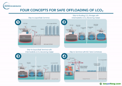 船上碳捕集系統(tǒng)大規(guī)模應用？目前還有這個障礙！