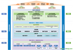 2024年“數(shù)據(jù)要素×”大賽優(yōu)秀項目案例集——綠色低碳案例 | 電水氣融合“知算用”一體的碳排發(fā)展體系