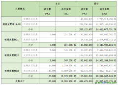 2025年4月21日全國碳排放權(quán)交易市場清結(jié)算信息日報(bào)