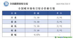 5月7日全國碳市場收盤價(jià)71.30元／噸 較前一日下跌0.07%