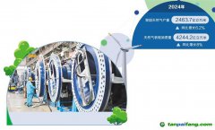 加速重構(gòu)！能源行業(yè)持續(xù)聚力低碳發(fā)展