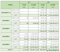 2025年5月13日全國碳排放權(quán)交易市場清結(jié)算信息日報(bào)