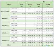2025年5月26日全國碳排放權(quán)交易市場清結(jié)算信息日報(bào)