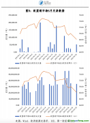 國(guó)際市場(chǎng)：歐盟碳價(jià)回升，越南碳市場(chǎng)啟動(dòng)