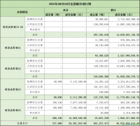 2025年8月4日全國碳排放權(quán)交易市場清結(jié)算信息日報