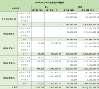 2025年8月5日全國碳排放權(quán)交易市場清結(jié)算信息日報