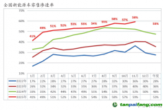 交通能源加快向“清潔低碳、多元協(xié)同”轉(zhuǎn)型