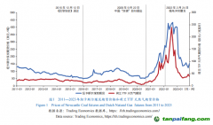 財(cái)稅政策支撐新型能源體系構(gòu)建的內(nèi)在邏輯與改革建議